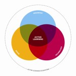 2013-Active-Learning-Radials-01_small-150×150